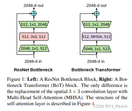 ボットネットのアプローチ