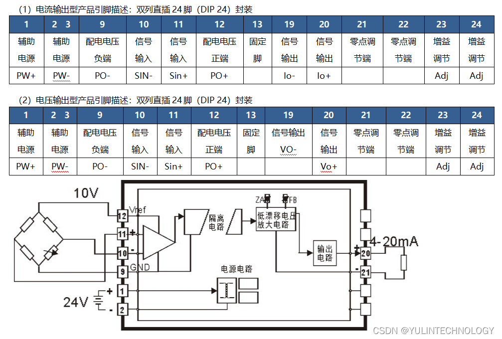 差分信号输入隔离放大转换模块PCB焊接式0-20mV/0-±10mV/0-±20mV转0-5V/0-10V/4-20mA