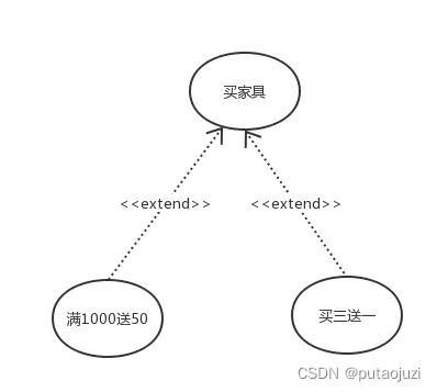 StarUML安装与简单使用（学习记录）-CSDN博客