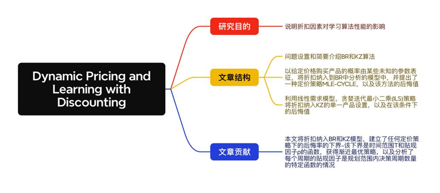 论文导读｜八月下旬Operations Research文章精选：定价问题专题