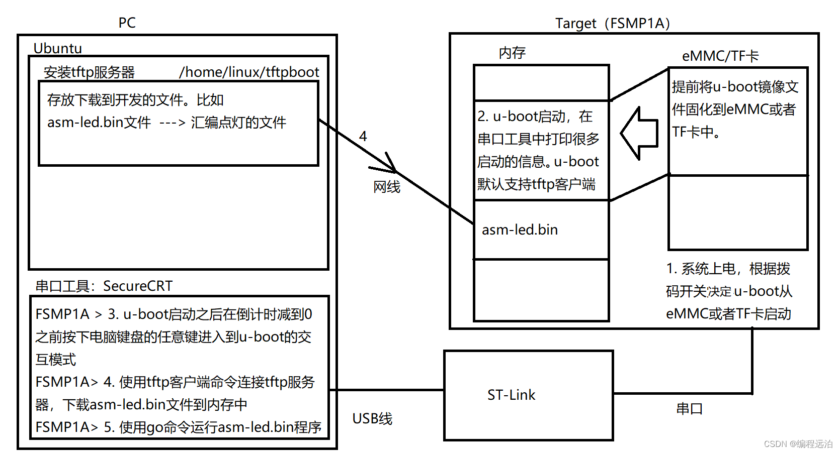 【Linux篇】之TFTP服务配置