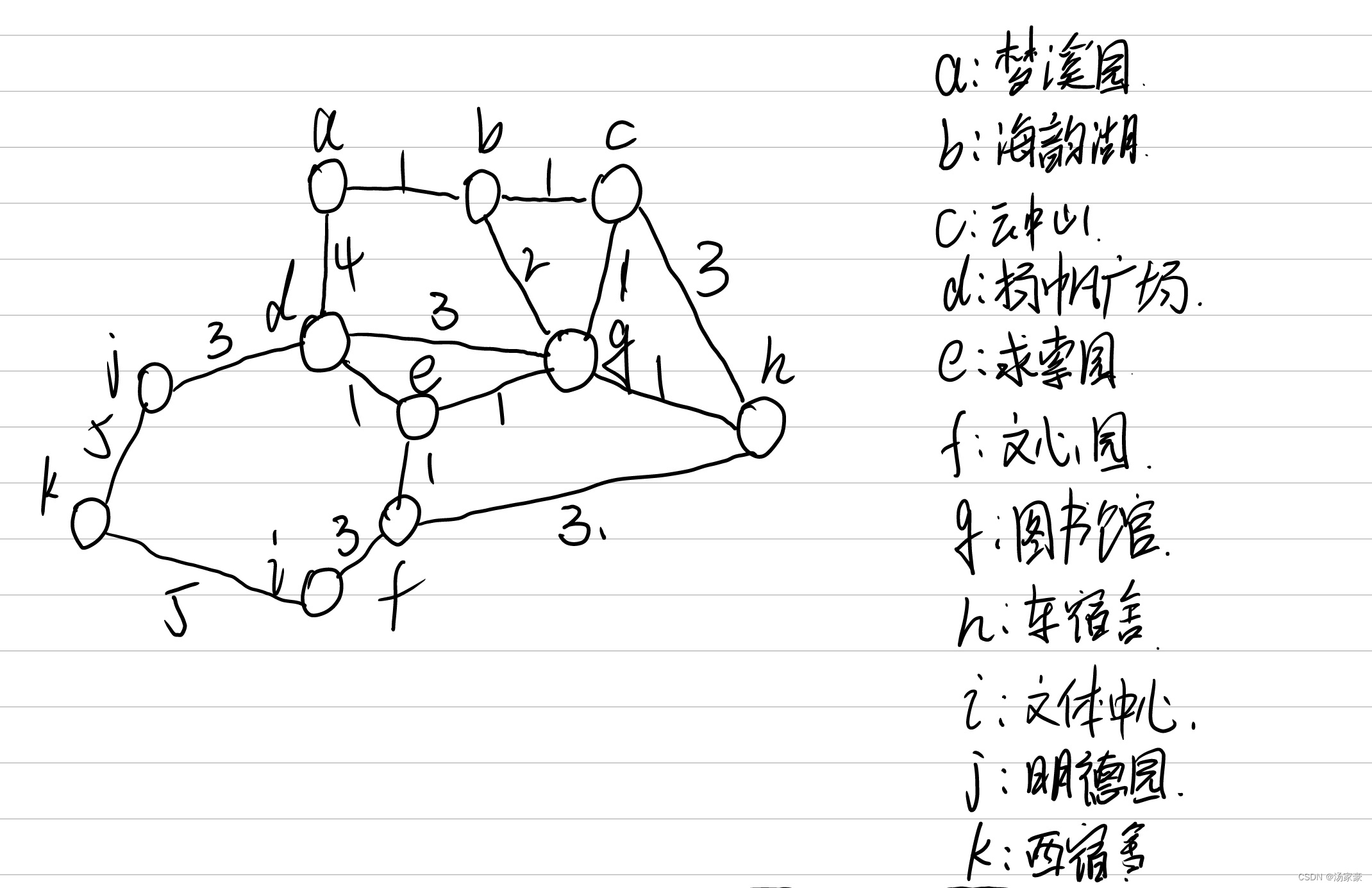 数据结构结课作业预习报告