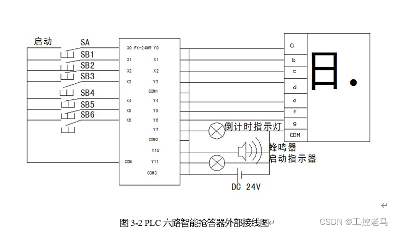 请添加图片描述