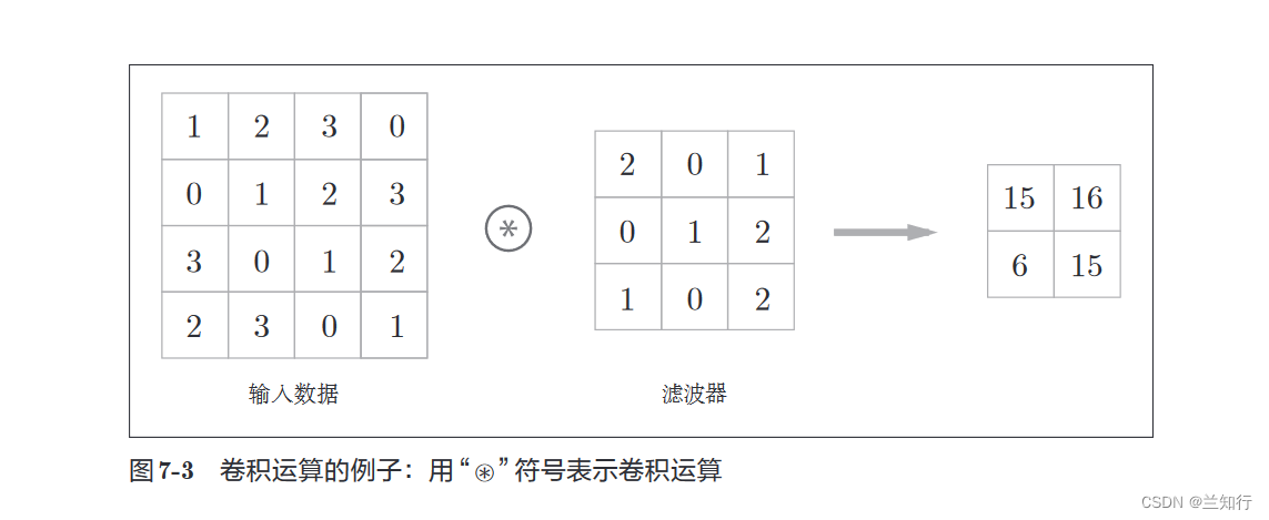 深度学习总结