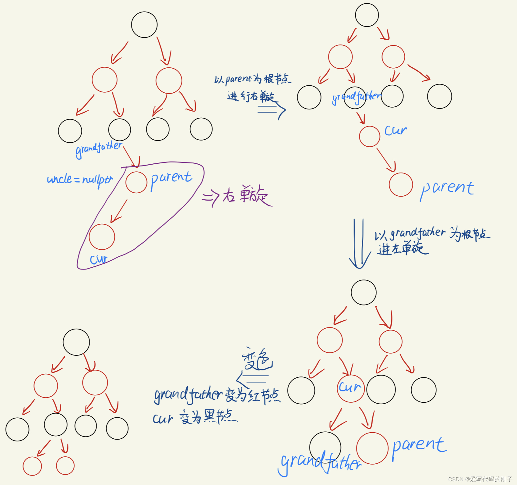 请添加图片描述