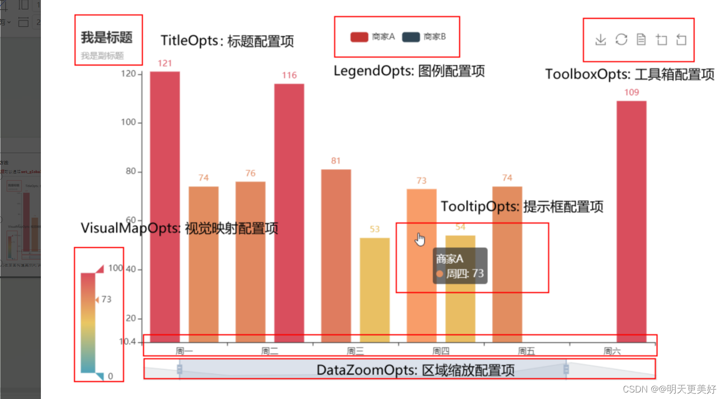 Python中pyecharts模块