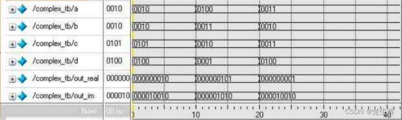 爆肝4万字❤️零基础掌握Verilog HDL