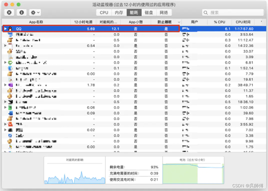 MacBook Pro合上盖子不休眠的问题简单分析