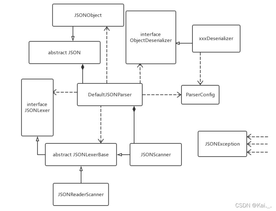 fastjson类间关系的类图