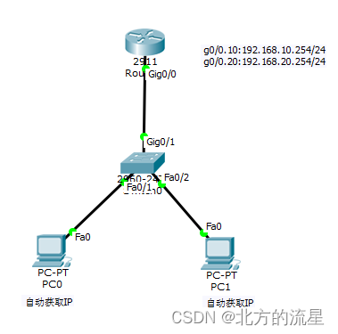 2022国赛13：神州路由器单臂路由和DHCP综合应用