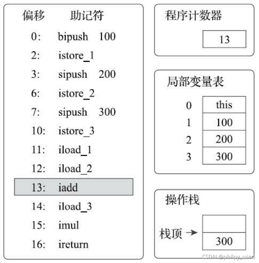 在这里插入图片描述