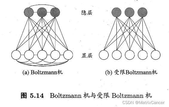 西瓜书 图 5.14