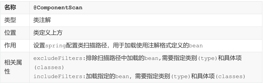 SSM常用注解总结