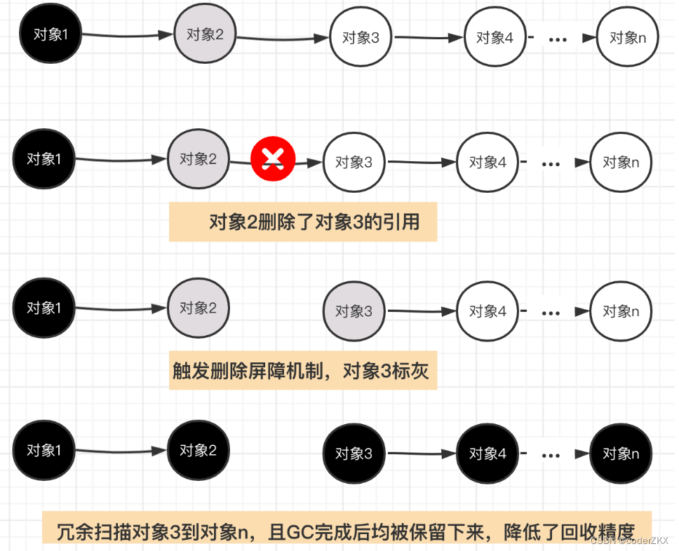 [外链图片转存失败,源站可能有防盗链机制,建议将图片保存下来直接上传(img-cG9VODzB-1662516377024)(D:\go面试知识\photo\Snipaste_2022-09-05_08-47-48.png)]