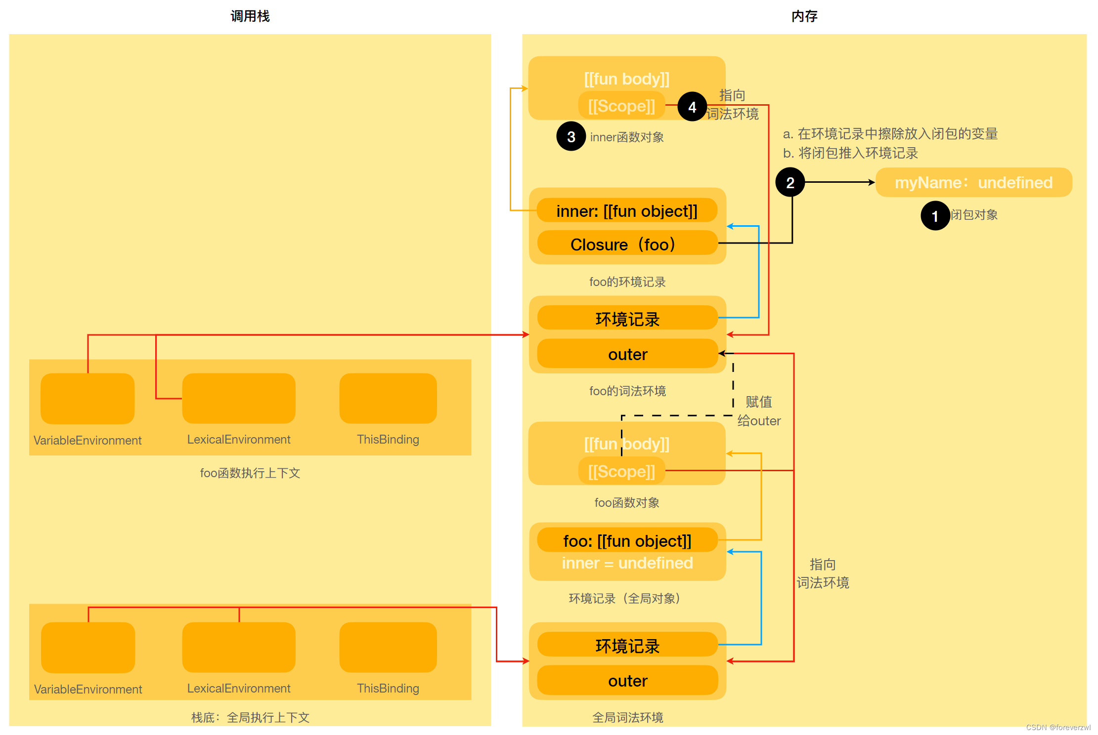 闭包示例1-创建闭包