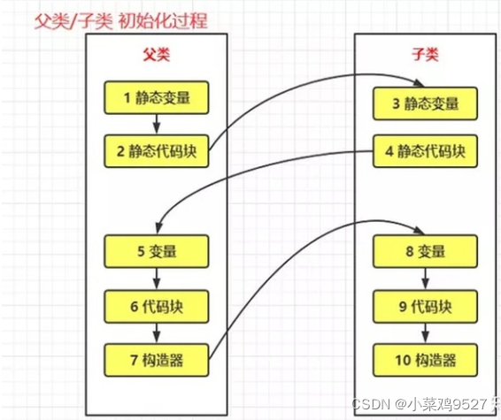 JAVA面试八股文【全网最全】