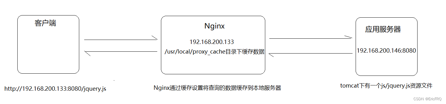 nginx学习使用