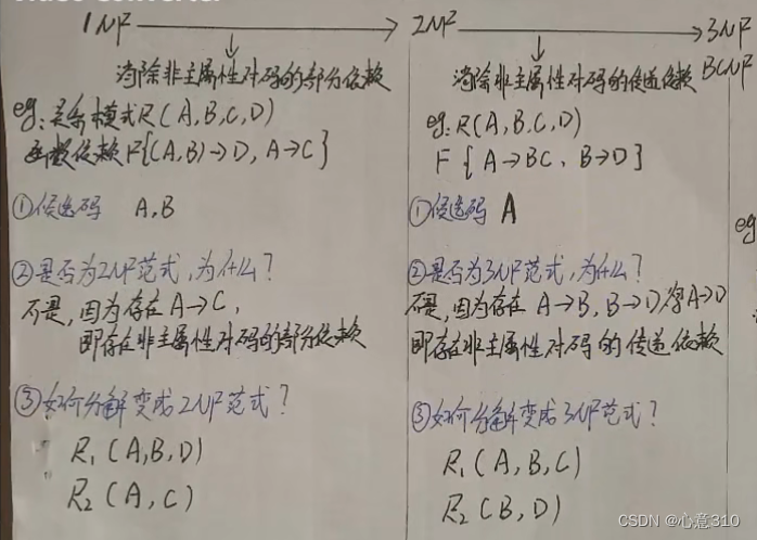 [外链图片转存失败,源站可能有防盗链机制,建议将图片保存下来直接上传(img-Ir7X9R2Z-1655043217621)(C:\Users\杨新艺\AppData\Roaming\Typora\typora-user-images\image-20220612171424161.png)]