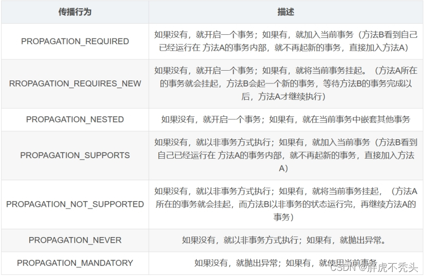 [外链图片转存失败,源站可能有防盗链机制,建议将图片保存下来直接上传(img-14yp3uxn-1658679269318)(../../../../Pictures/Spring/wps290.jpg)]