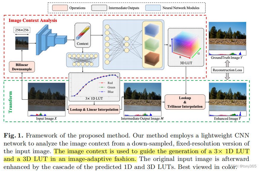 image adaptive 3dlut based on deep learning