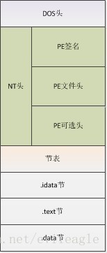 PE——PE基础结构分析