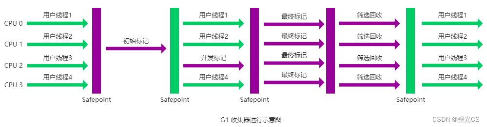 JVM笔记 —— 垃圾回收（GC）详解