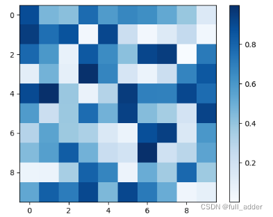 python matplotlib颜色表制作【自定义】_混淆矩阵指定颜色-CSDN博客