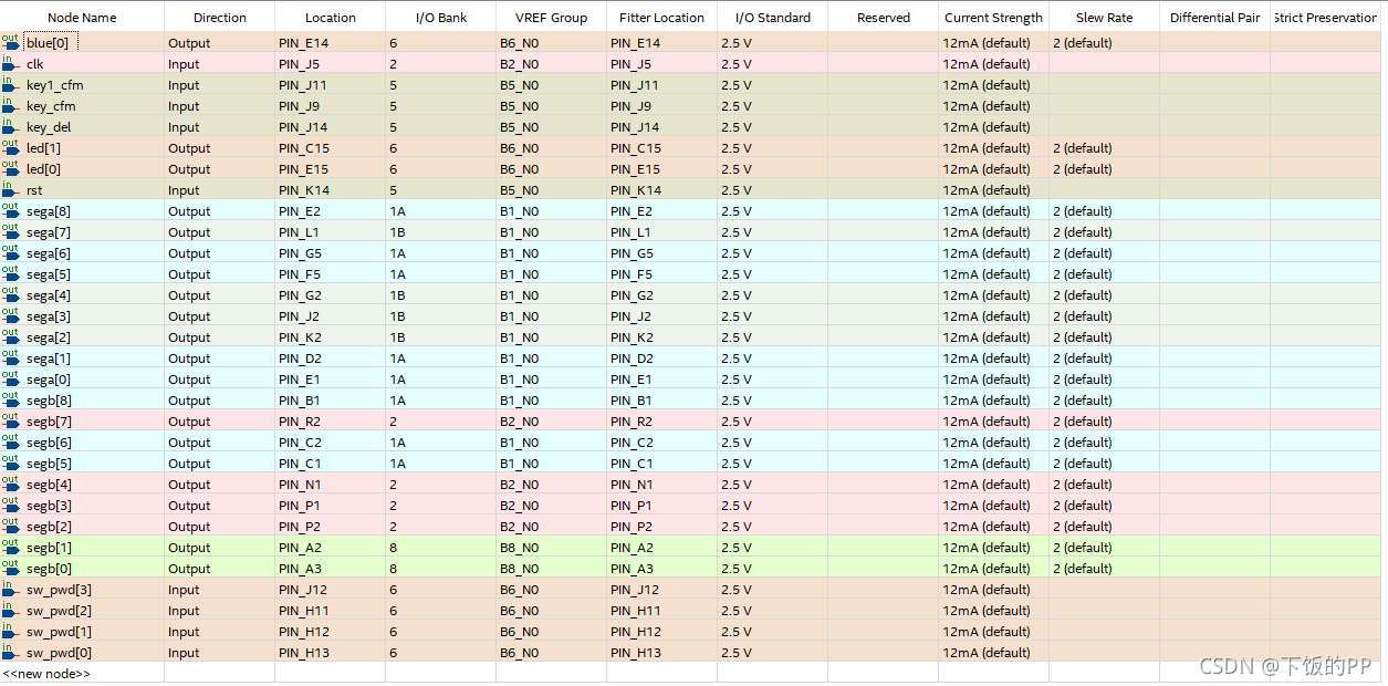 数电实验--Verilog第一次实验验收题目汇总
