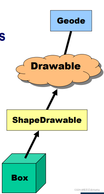 Osgb File Structure 【GUI-OpenSceneGraph】OSG顶层数据结构_osgb 顶层重建-CSDN博客