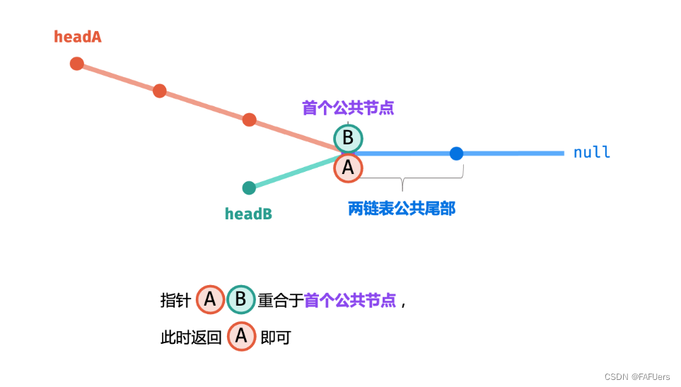 0123 双指针 Day12