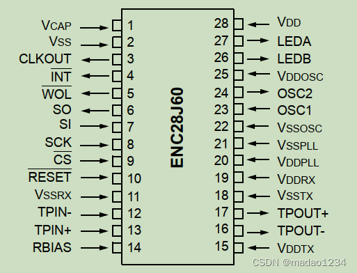 GD32F4xx 以太网芯片(enc28j60)驱动移植