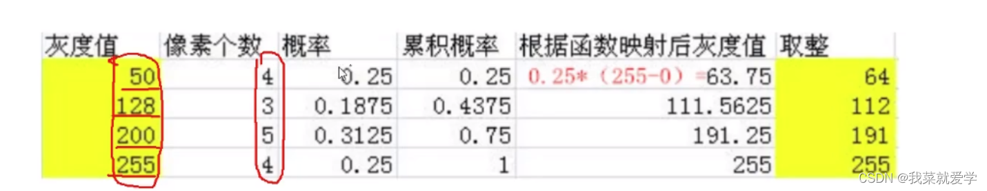 [外链图片转存失败,源站可能有防盗链机制,建议将图片保存下来直接上传(img-1oX2zIK7-1659425527337)(/image-20220802103530818.png)]