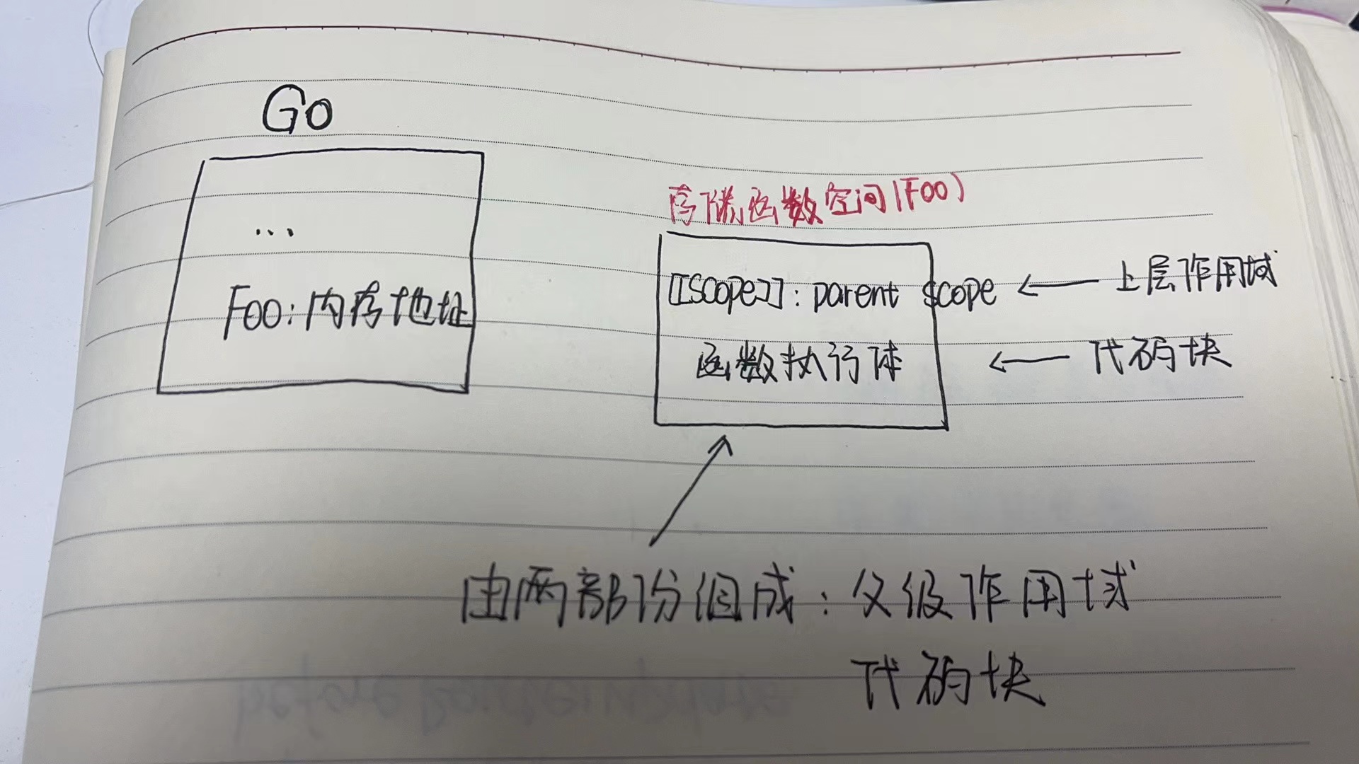 请添加图片描述