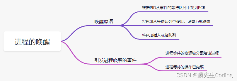 ここに画像の説明を挿入します