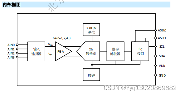 MS1112可替代ADS1112,16-bit 多输入内置基准模数转换器