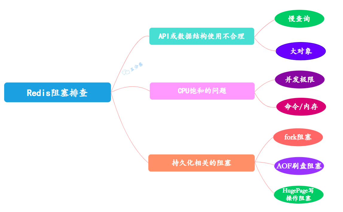 Redis阻塞排查