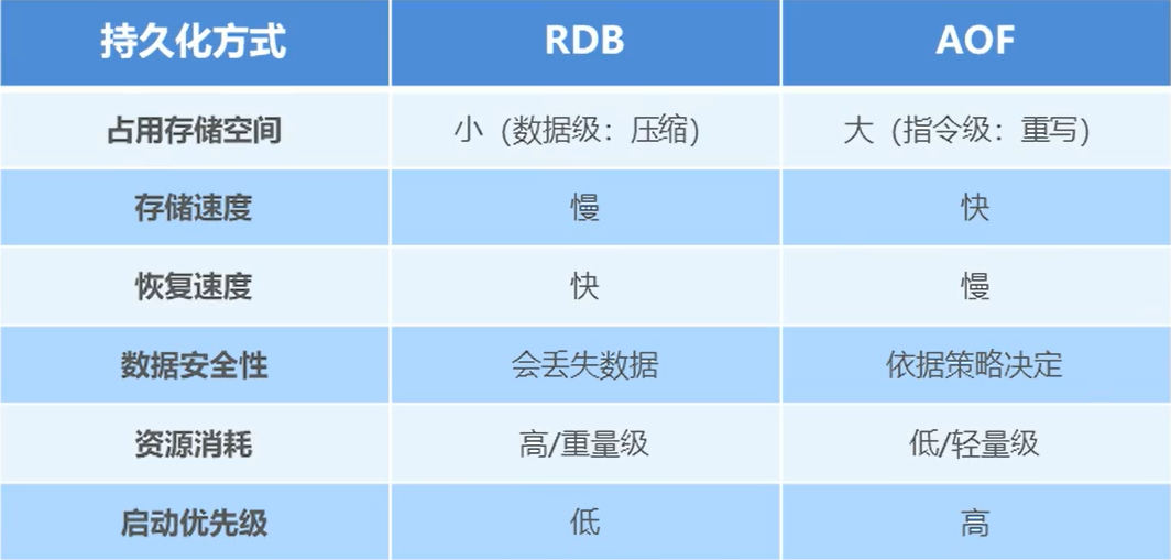 [外链图片转存失败,源站可能有防盗链机制,建议将图片保存下来直接上传(img-97flipS4-1642845197649)(C:\Users\zky\AppData\Roaming\Typora\typora-user-images\image-20220122174155291.png)]