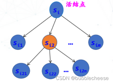 分支限界法节点展开图