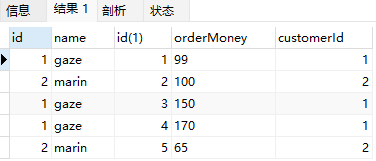 MySQL【left join、right join、inner join】详细用法