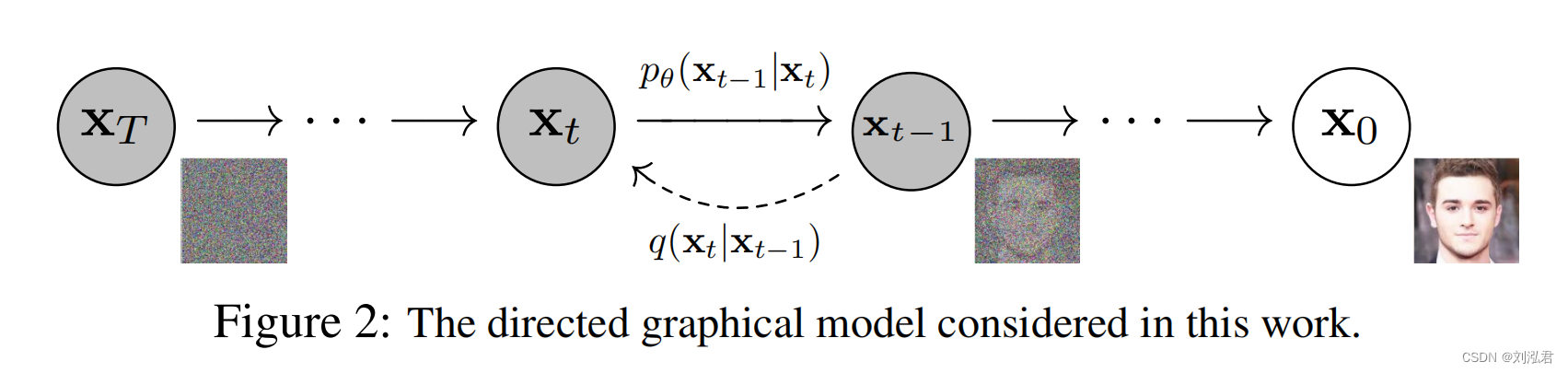 fig2