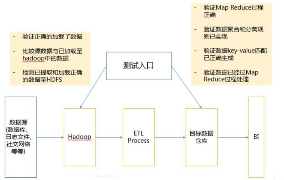 数据预处理的步骤有哪些 watermark,type_ZHJvaWRzYW5zZmFsbGJhY2s,shadow_50,text_Q1NETiBA6L2v5Lu25rWL6K-V5ZCb,size_20,color_FFFFFF,t_70,g_se,x_16