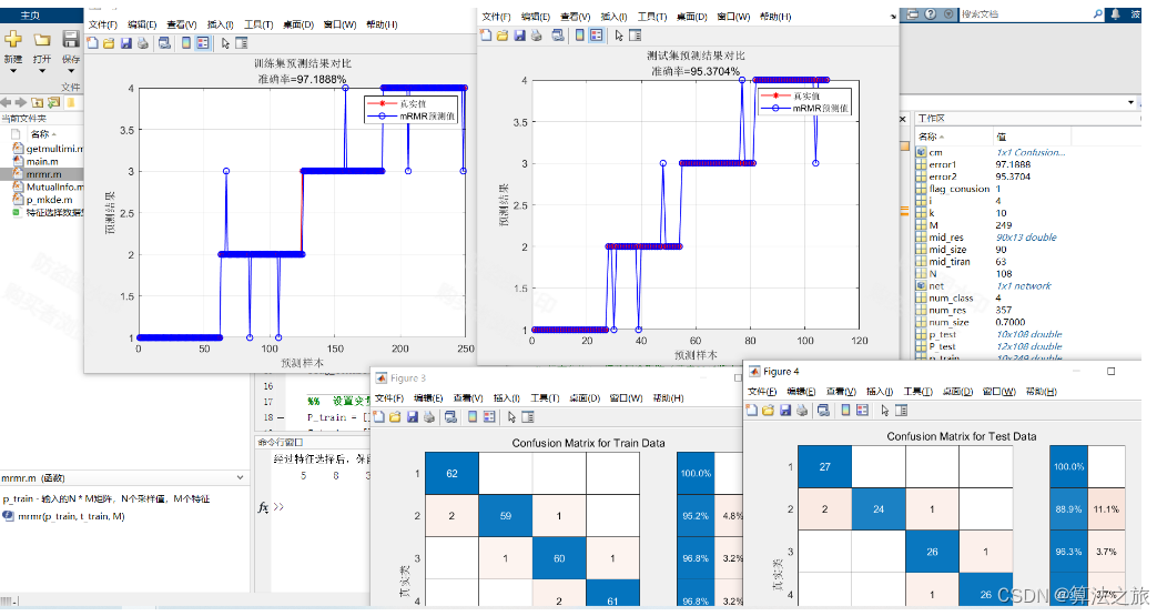 特征选择算法 | Matlab 基于最大相关最小冗余特征选择算法(mRMR)的分类数据特征选择