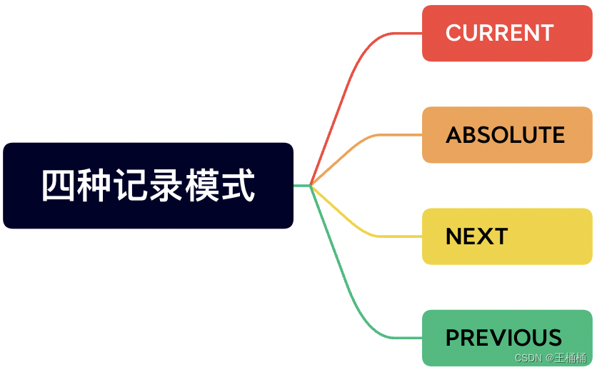 UICC——ETSI TS 102 221规范应用详解一篇就够了-CSDN博客