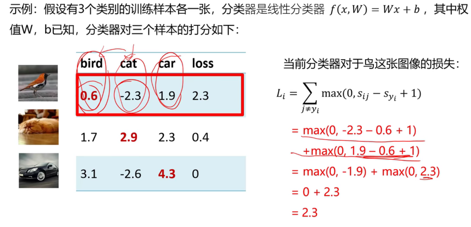计算机视觉与深度学习学习笔记二分类器设计