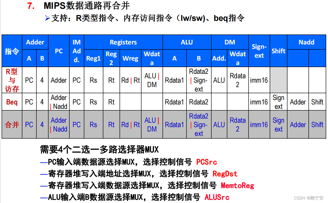 数据通路合并