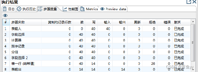数据的商务规则计算_请写出sql查询语句将unitprice与 numbe相乘作为新的字段salesamount-CSDN博客