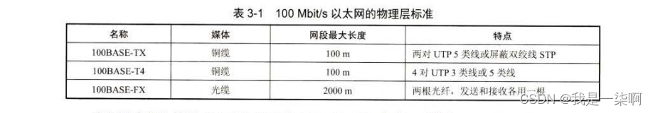 100Mbit/s以太网的物理层标准