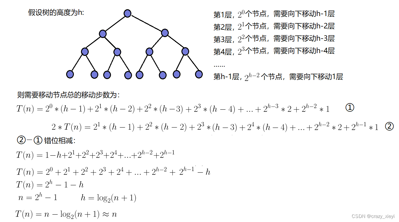 数据结构之堆