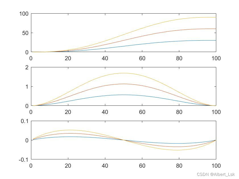 【Matlab 六自由度机器人】机器人动力学之推导拉格朗日方程（附MATLAB机器人动力学拉格朗日方程推导代码）