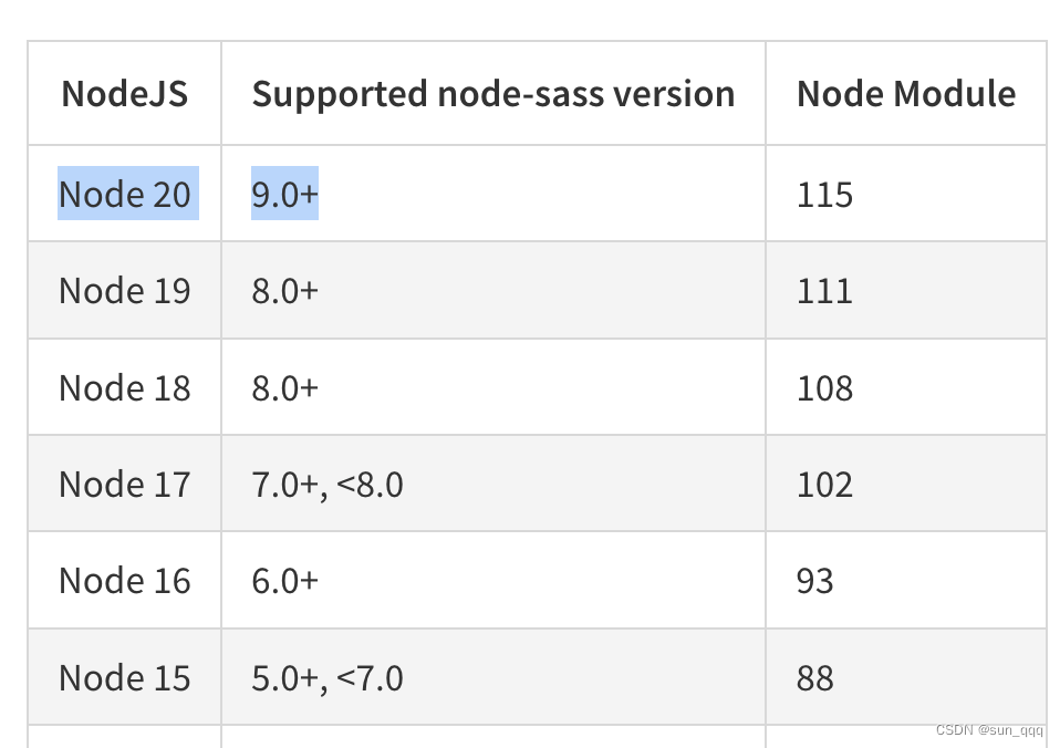 node-sass报错